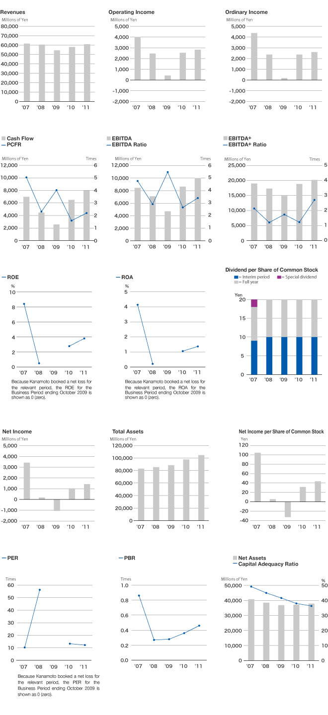 graph