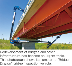 Redevelopment of bridges and other infrastructure has become an urgent topic. This photograph shows Kanamoto’s “Bridge Dragon” bridge inspection vehicle. 