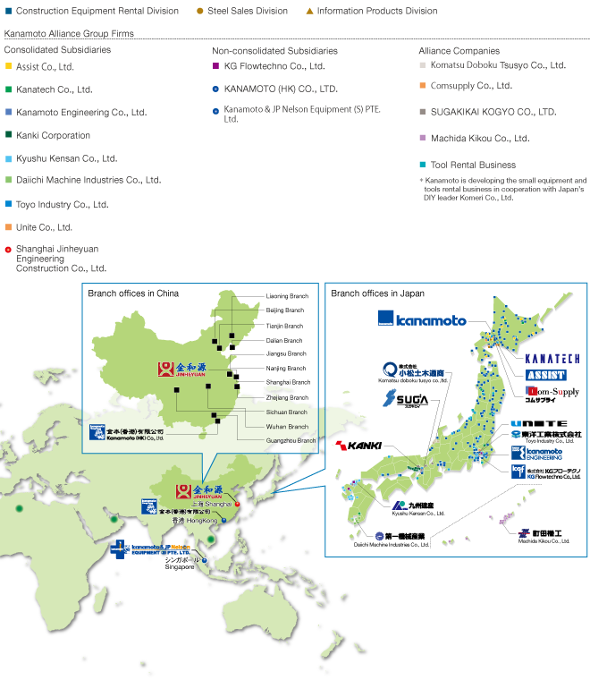 Branch Network