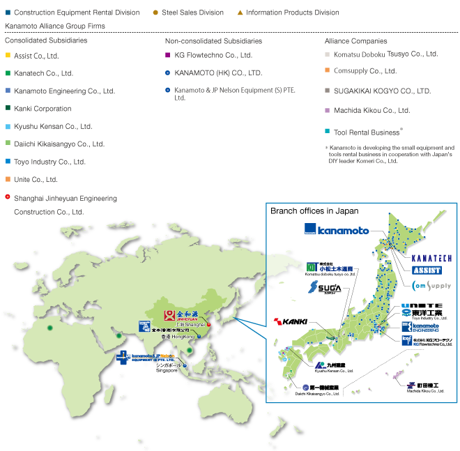 Branch Network