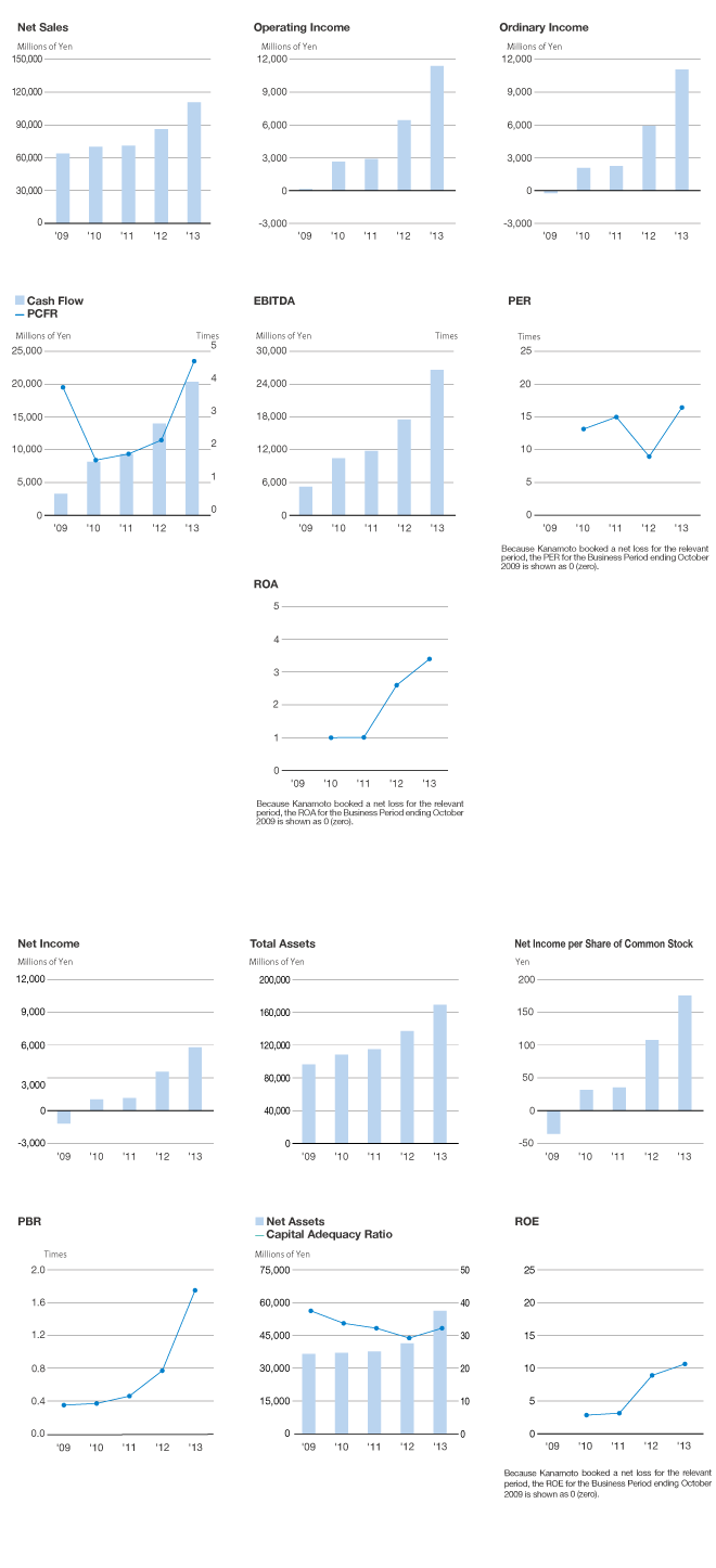 graph