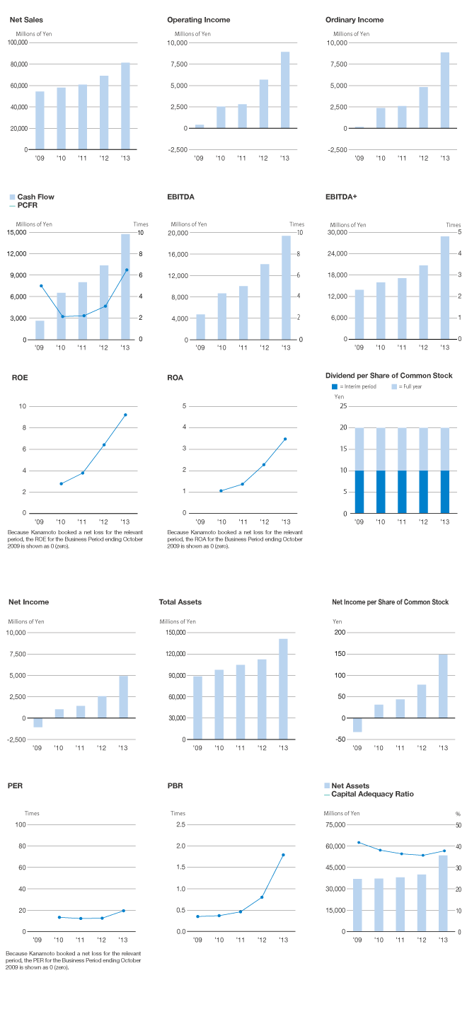 graph