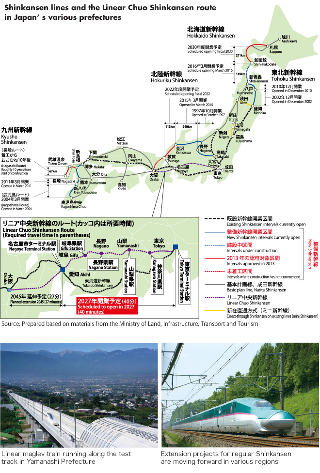 Shinkansen lines and the Linear Chuo Shinkansen route in Japan’s various prefectures