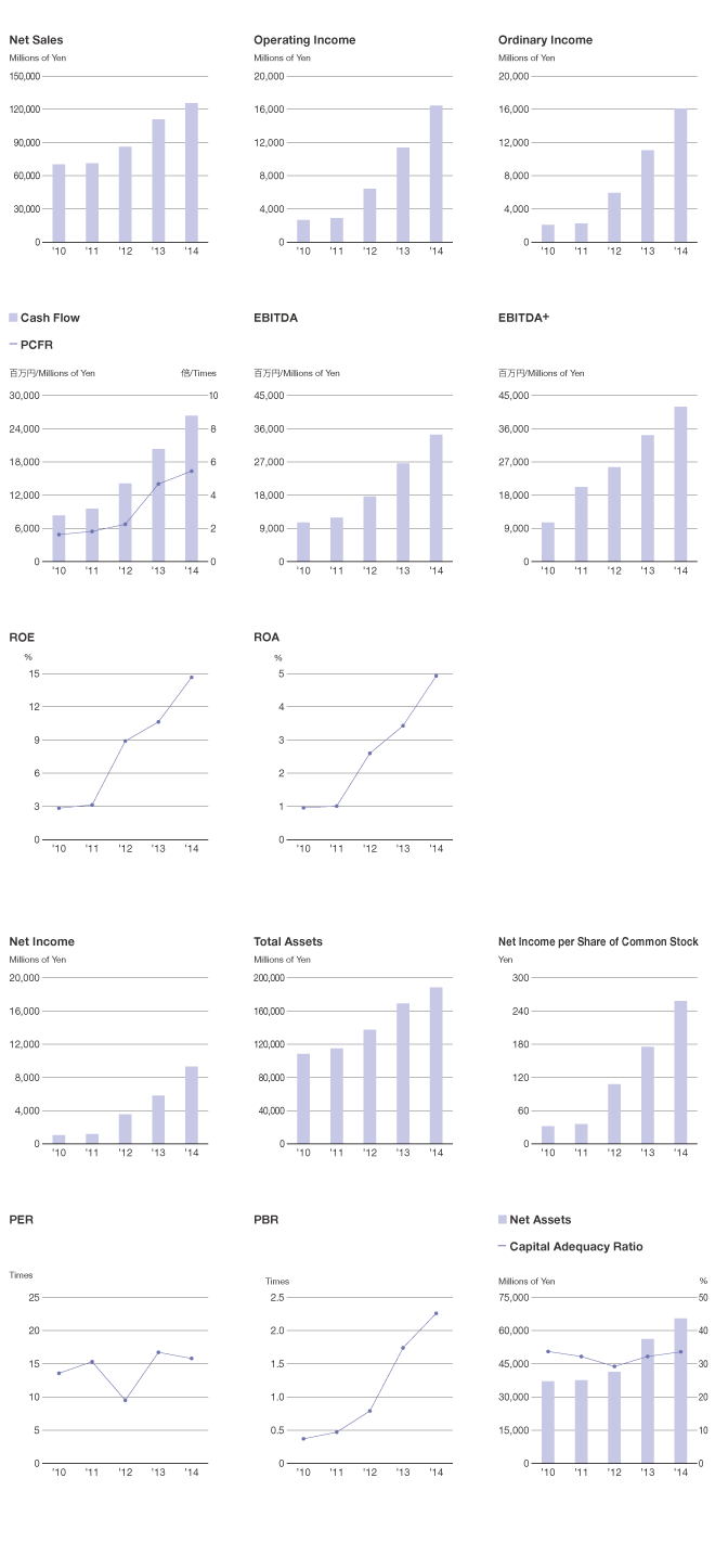 graph