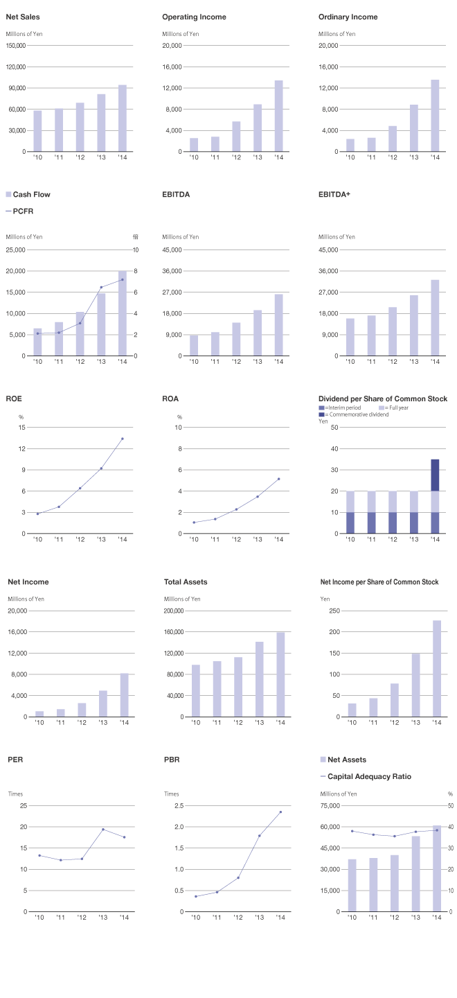 graph