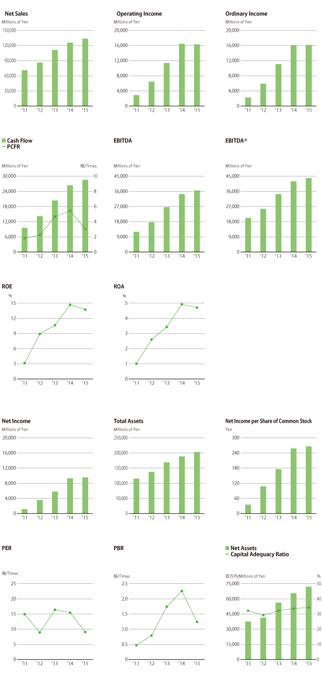 graph