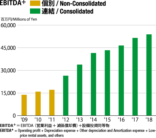 EBITDA+