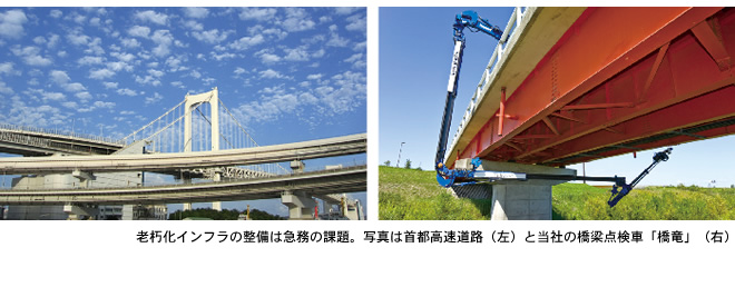 老朽化インフラの整備は急務の課題。写真は首都高速道路（左）と当社の橋梁点検車「橋竜」（右） 老朽化インフラの整備は急務の課題。写真は首都高速道路（左）と当社の橋梁点検車「橋竜」（右） 