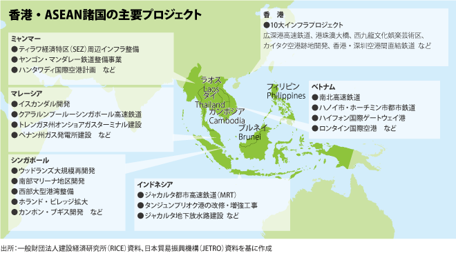 香港・ASEAN諸国の主要プロジェクト